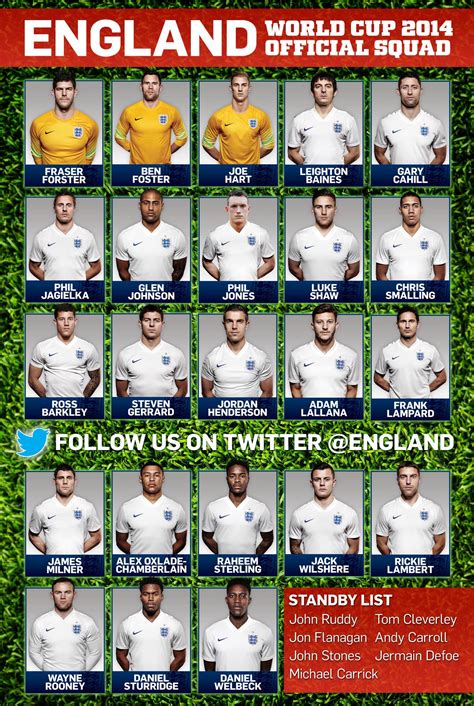 england football team 2014 world cup squad